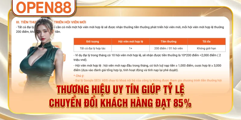 Thương hiệu uy tín giúp tỷ lệ chuyển đổi khách hàng đạt 85% Thương hiệu uy tín giúp tỷ lệ chuyển đổi khách hàng đạt 85%